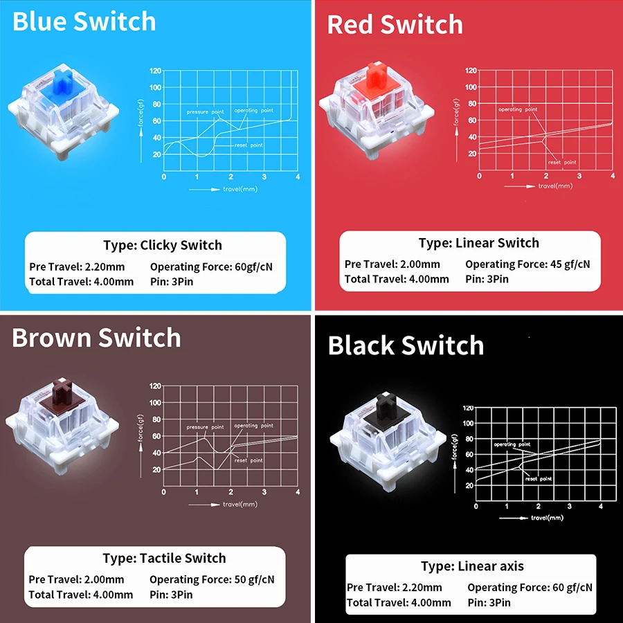 Outemu Tester przełączników do – Gaming Keyboard Test recenzja i cena
